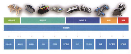 中电杉帝发布数字化工厂解决方案 帮助制造企业构建智能生产未来