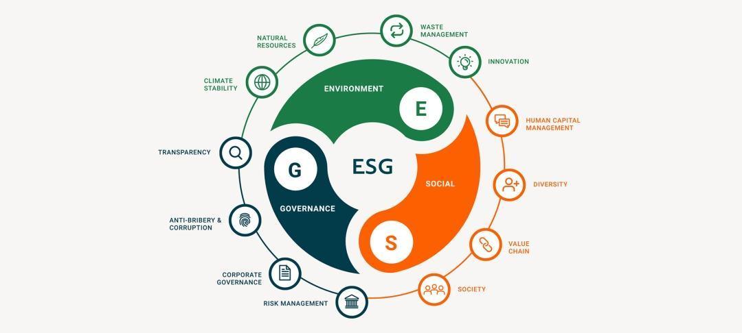 esg发展理念下企业管理模式,如何打造绿色工厂?