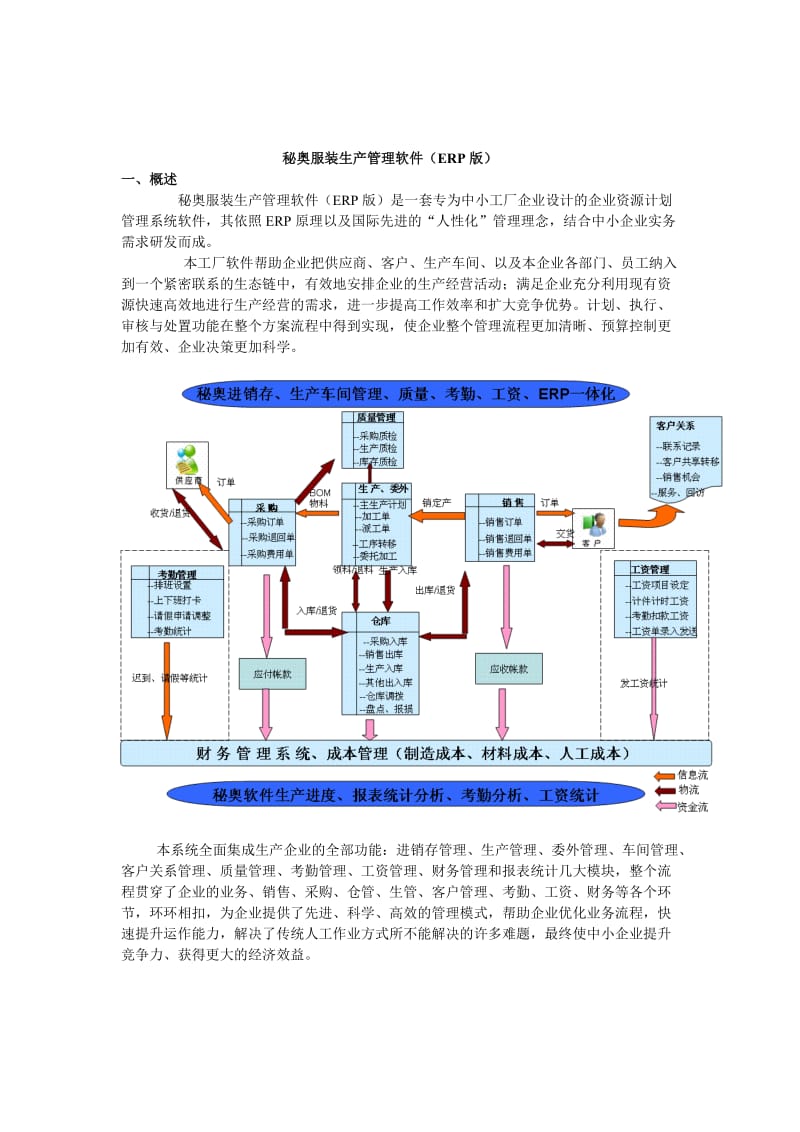 秘奥服装生产管理软件(ERP版)产品介绍.doc