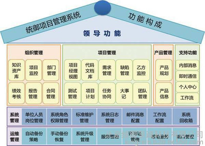 统御项目管理软件(oKit),企业研发项目管理软件的 工具!