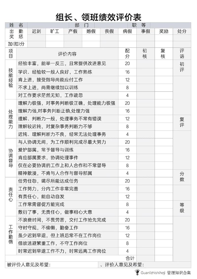员工绩效考核表.#企业管理#绩效#员工管理#职场